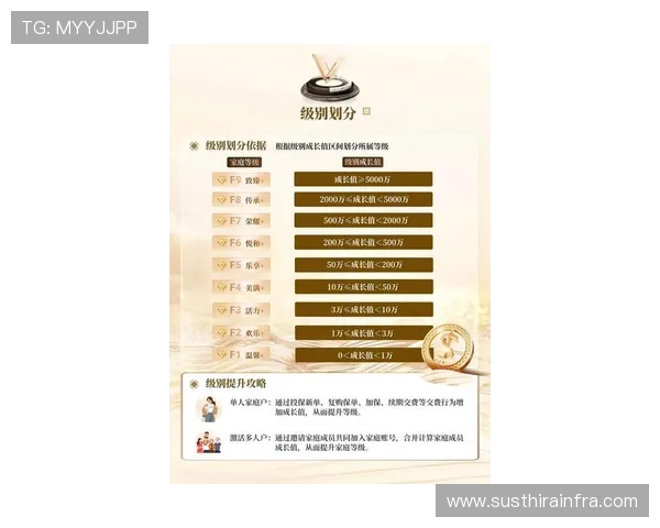尊龙游戏平台怎么样了解其VIP制度和会员权益,提升玩家粘性 尊龙游戏平台怎么样了解其VIP制度和会员权益,提升玩家粘性